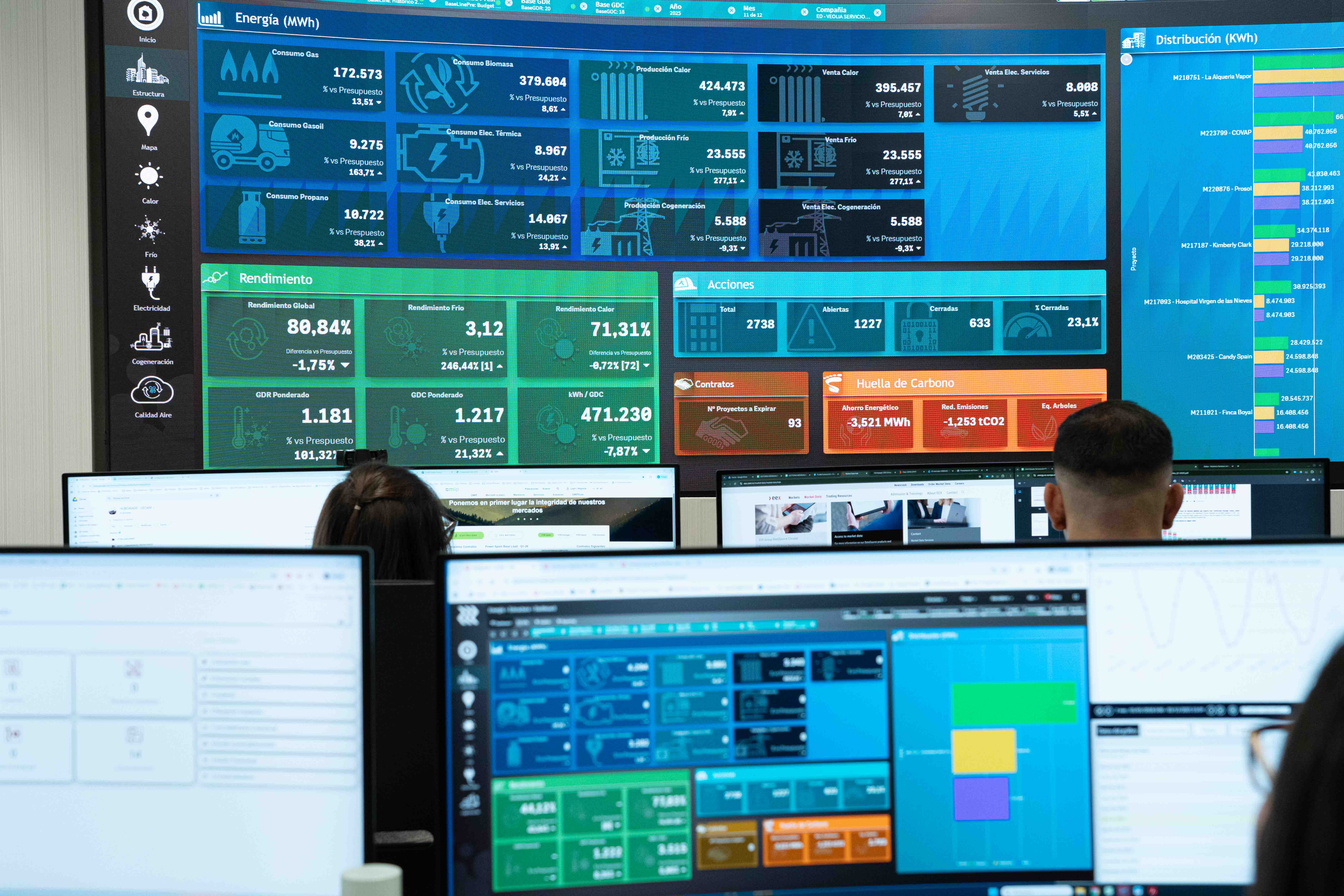 Gemelos digitales Veolia